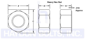 Heavy Hex Nuts - Haydon BoltsHaydon Bolts